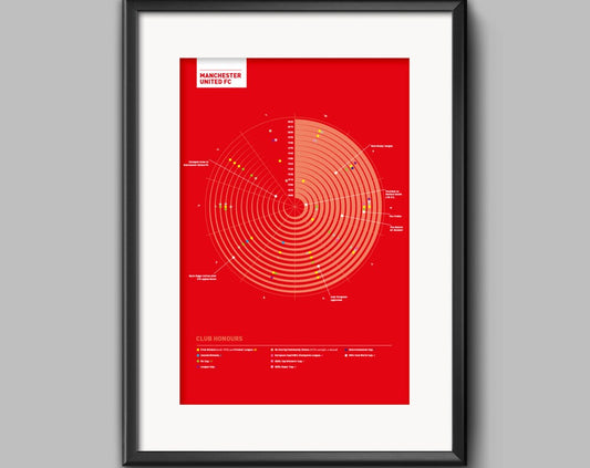 Manchester Utd 'Club Honours' infographic poster print