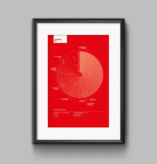 Arsenal 'Club Honours' infographic poster print