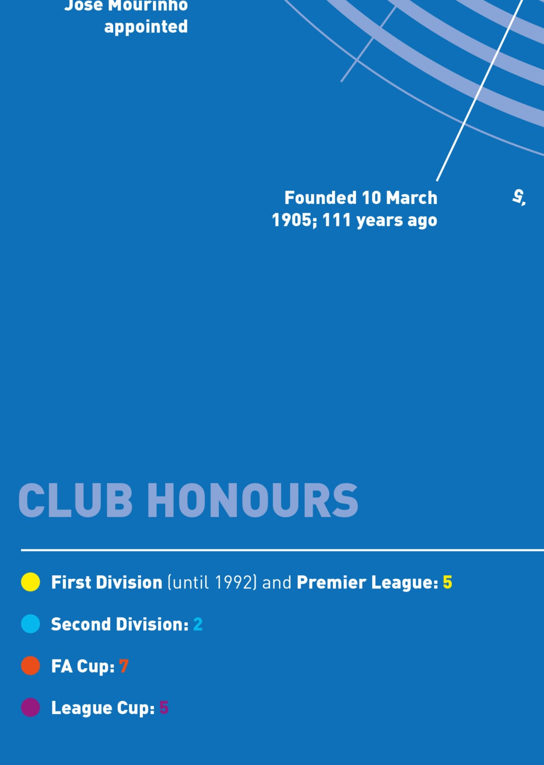 Chelsea 'Club Honours' infographic poster print