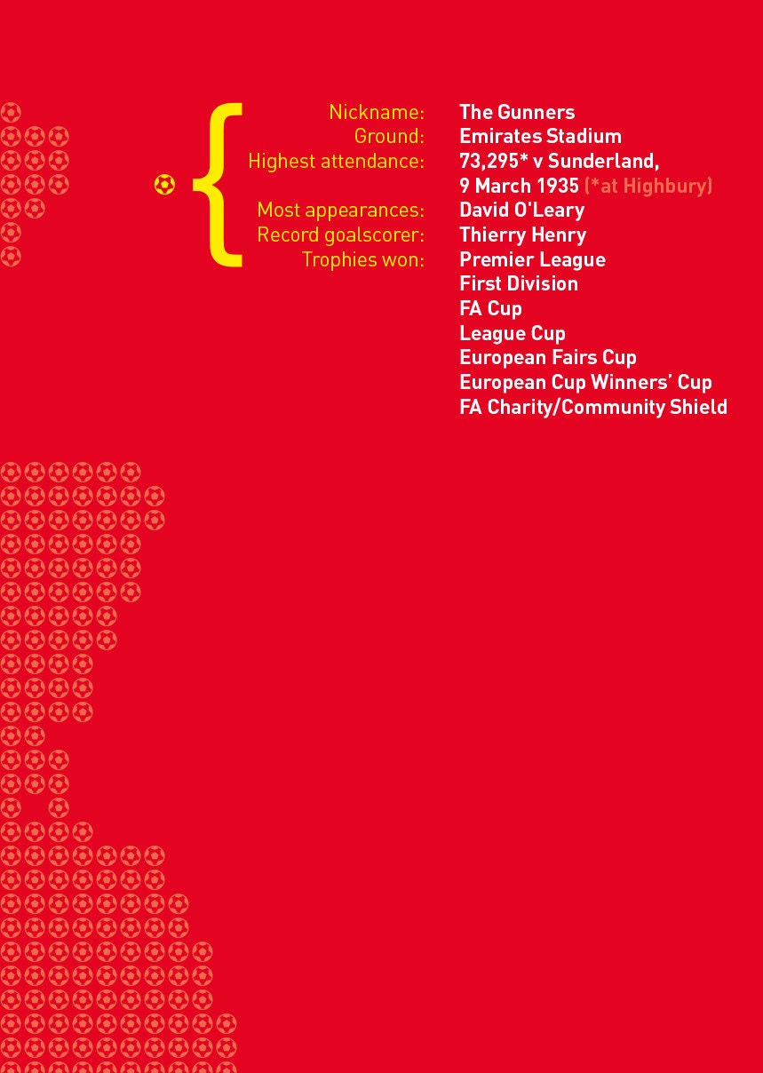 Arsenal 'On the Map' poster print