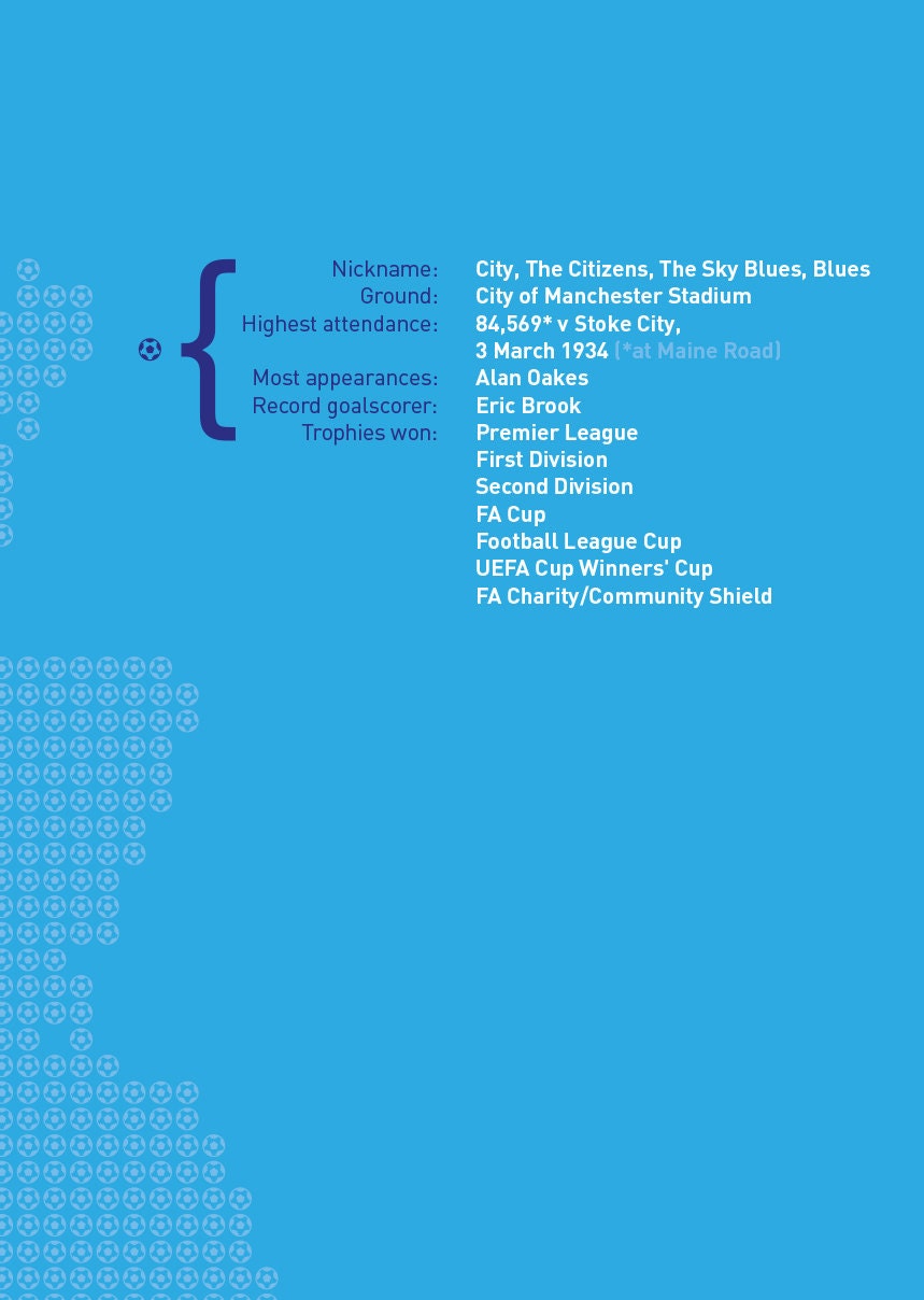 Manchester City 'On the Map' poster print