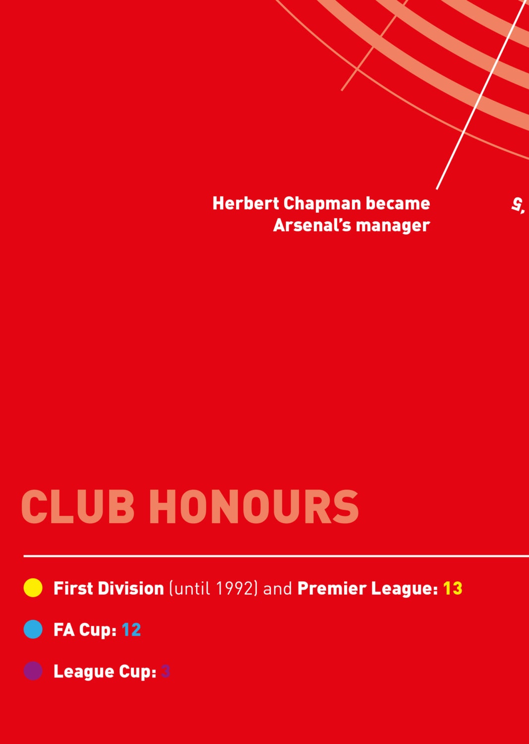 Arsenal 'Club Honours' infographic poster print