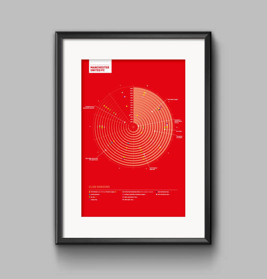 Manchester Utd 'Club Honours' infographic poster print