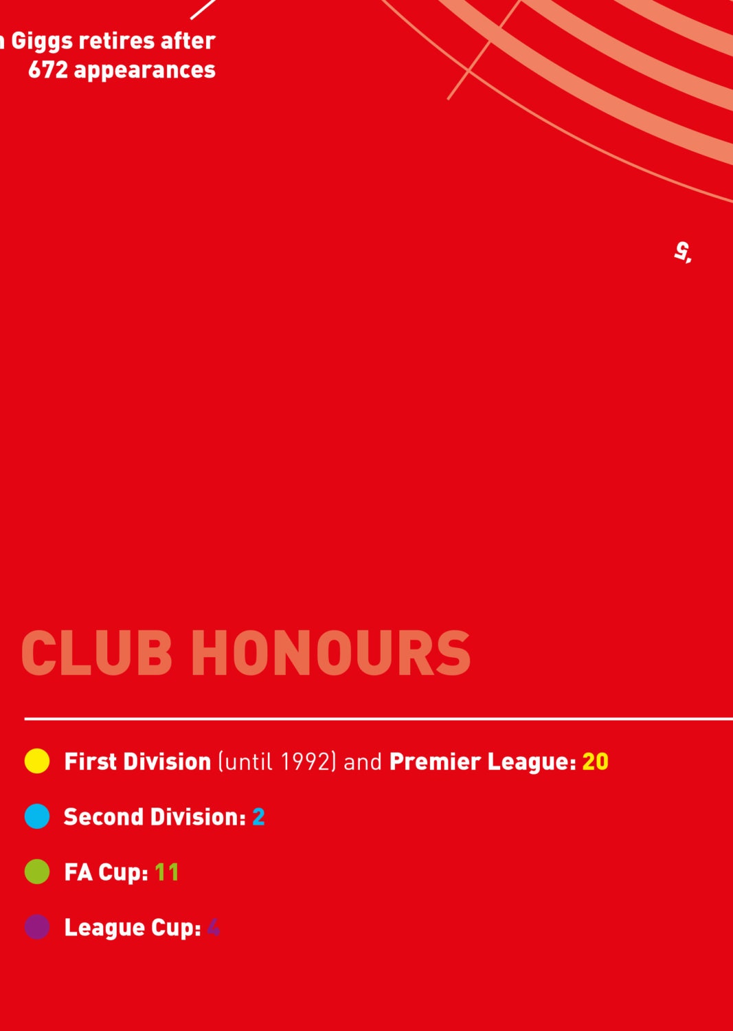 Manchester Utd 'Club Honours' infographic poster print