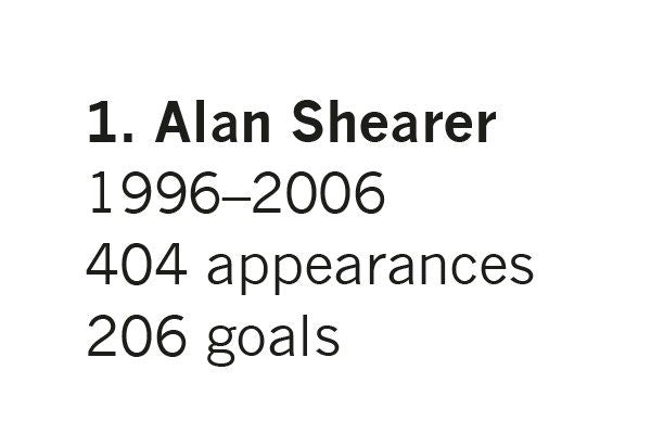 Newcastle Utd top-scorers 'Scrabble style' design print